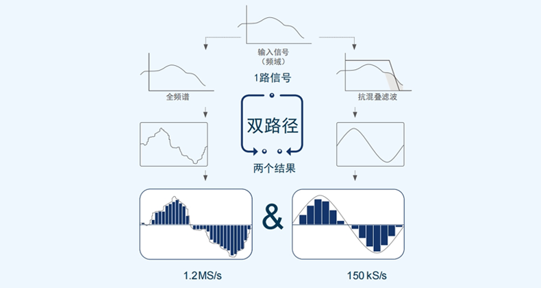 功率測量儀
